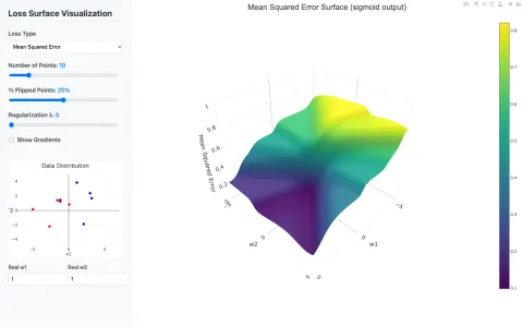 Classifier loss surface screenshot
