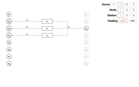 Convolutional connectivity screenshot