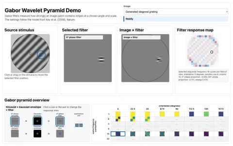 Interactive Teaching Demonstrations